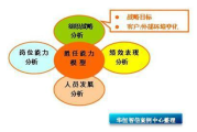 人力资源培训方案设计与实施策略-提升企业竞争力