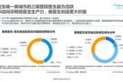 免费医生在线问诊,高效便捷的医疗服务解决方案解析