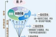黄山网络推广公司,提升品牌影响力-专业网络营销解决方案解析