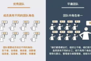 构建高效销售团队,提升业绩-解决方案解析
