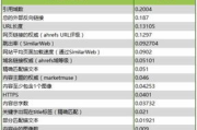网站优化及推广-提升在线竞争力的全方位解析