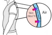 躺着瘦身全身,打造轻松减肥新体验-科学方法解析