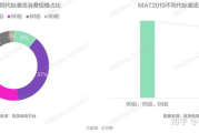 2022拉新推广平台,高效增长策略-市场趋势解析