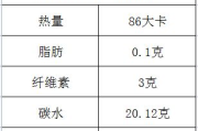 红薯瘦身原理与实践指南-健康饮食新选择