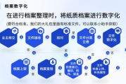 高效档案管理,数字化解决方案解析-优化存储与检索流程