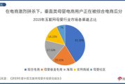优质实惠的服装购物网站推荐-性价比之王解析