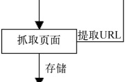 蜘蛛磁力搜索引擎,高效信息检索解决方案解析