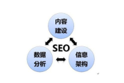 北京SEO站内优化公司,专业解决方案-提升网站排名策略
