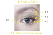 眼影怎么画，彩妆蛋糕解决方案解析