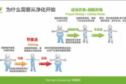 良咔瘦身效果与使用方法解析-健康减肥新选择