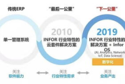 媒体平台运营策略与SEO优化实践-内容传播新思路