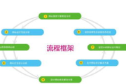 惠州网站SEO, 提升本地企业在线竞争力的关键策略-实战指南