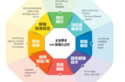 网站开发要点与最佳实践-构建用户体验与搜索引擎优化兼备的网站