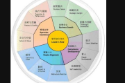 互点群的优势与运用策略-互动营销新趋势解析