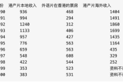 香港电影网站评分：观众选择指南