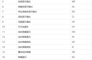 犀牛软件快捷键完全指南-提高设计效率的必备技巧