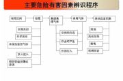 安全作业教育平台登录指南-高效使用方法解析