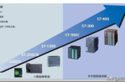 S7-200编程软件,助力工业自动化-功能与操作解析
