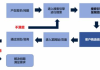 百度竞价广告收费模式与优化策略解析