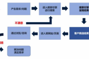 百度竞价广告收费模式与优化策略解析