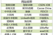 招聘软件可靠性分析-靠谱招聘平台推荐