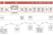 AI生成用户旅程图,提升用户体验-智能工具应用解析