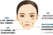 修复假酒窝，重塑自然之美-整形美容解决方案解析