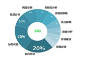 上海优化网站推广公司一览-专业服务与解决方案