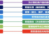 打造高效SEO优化的网站大全主页-提升用户体验与搜索排名
