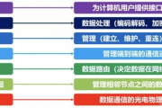 打造高效SEO优化的网站大全主页-提升用户体验与搜索排名