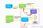 免费收录网站大全, 提升网站曝光率-搜索引擎优化指南