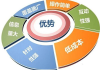 北京网络SEO推广公司,专业解决方案助您提升在线影响力-服务解析