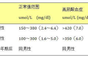 日常14个减肥小妙招，不节食也瘦身-健康瘦身策略