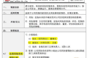 疯狂的72小时：高效业务运作与策略调整解析
