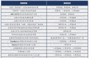 大型网络手游3D游戏排行榜,热门游戏盘点与分析