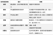 太子妃升职记,职场晋升策略解析-如何实现职位跃升