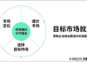 商品推广与营销策略探讨与实践分析