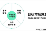 商品推广与营销策略探讨与实践分析