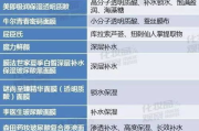 面膜使用时长揭秘-如何正确敷面膜以获得最佳效果