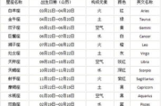 十二生肖年龄表解析及实用指南