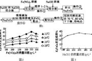 风云2 SEO工具,提升网站排名-全面功能解析