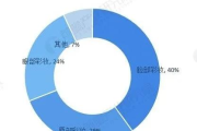 彩妆代理成功之道-市场拓展与品牌建设策略解析