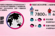 减肥瘦身产品热门直播推荐及选购指南