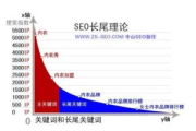 长尾关键词排名系统, 提升网站可见性的关键策略-优化方法解析