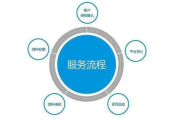 武汉网站建设公司,专业服务与高效平台-企业在线成长的解决方案解析