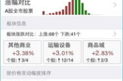 股票App官网,提升投资者交易体验-功能特点与优化策略解析