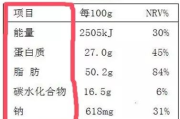 生鸡蛋瘦身,真的有效吗-营养与误区解析