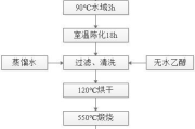 流程图软件，提升工作效率与协作-功能与选择指南