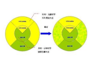 长尾关键词优化,提升网站流量的秘密武器-实战案例分析