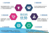 广州网站建设官方网-专业解决方案与服务优势